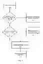 Fig. 05 - Systems and methods for enhanced authorization fraud mitigation