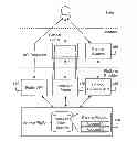 Fig. 01 - System and method for offering a multi-partner delegated platform