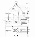 Fig. 02 - System and method for offering a multi-partner delegated platform