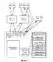 Fig. 03 - System and method for offering a multi-partner delegated platform