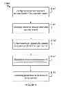 Fig. 04 - System and method for offering a multi-partner delegated platform