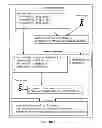 Fig. 07 - System and method for offering a multi-partner delegated platform