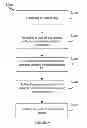 Fig. 08 - System and method for offering a multi-partner delegated platform