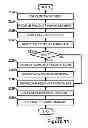 Fig. 12 - Consumer-Centric Product Tracking System