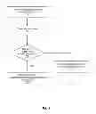 Fig. 10 - Unauthorized product detection techniques