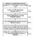 Fig. 01 - METHODS AND SYSTEMS FOR AUTOMATIC FORM FILLING AND VALIDATION