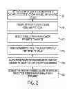 Fig. 03 - METHODS AND SYSTEMS FOR AUTOMATIC FORM FILLING AND VALIDATION