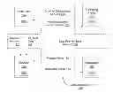 Fig. 01 - Method and System for Improving Performance of Endowments