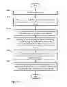 Fig. 07 - Automatic genre classification determination of web content to which the web content belongs together with a corresponding genre probability