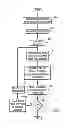 Fig. 06 - Optimally configuring an information landscape