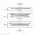 Fig. 01 - ELECTRONIC APPARATUS AND METHOD OF CONTROLLING THE SAME