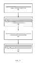 Fig. 06 - Efficient query processing using histograms in a columnar database