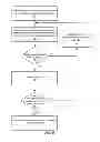 Fig. 08 - Efficient query processing using histograms in a columnar database