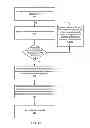 Fig. 10 - Efficient query processing using histograms in a columnar database