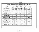 Fig. 07 - Storing a key value to a deleted row based on key range density