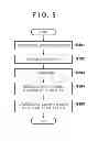 Fig. 05 - Pattern extraction apparatus and control method therefor