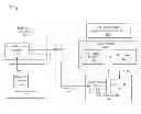 Fig. 01 - Access control list (ACL) generation for replicated data