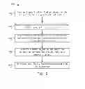 Fig. 07 - Access control list (ACL) generation for replicated data