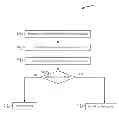 Fig. 01 - Process-oriented modeling and flow to restrict access to objects