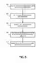 Fig. 10 - Location-based data synchronization management