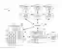 Fig. 01 - DATA SYNCHRONIZATION MANAGEMENT