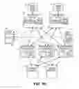 Fig. 05 - DATA SYNCHRONIZATION MANAGEMENT