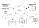 Fig. 01 - Migration of feedback data to equivalent digital assets