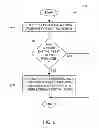 Fig. 04 - Migration of feedback data to equivalent digital assets