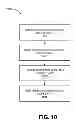 Fig. 17 - Sharing of secondary storage data
