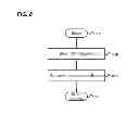 Fig. 09 - Handling file system corruption