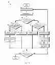 Fig. 02 - Encoding and decoding delta values