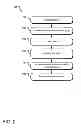 Fig. 03 - Intelligent Supplemental Search Engine Optimization