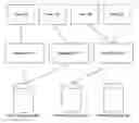 Fig. 01 - Method and system to provide composite view of components