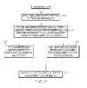 Fig. 09 - INTELLECTUAL PROPERTY ASSET INFORMATION RETRIEVAL SYSTEM