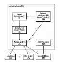 Fig. 01 - Enabling business intelligence applications to query semantic models