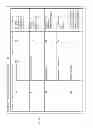 Fig. 04 - Methods and arrangements for device profiles in wireless networks