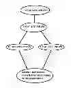 Fig. 01 - Unified semantic scoring of compositions of ontological subjects