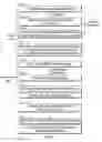 Fig. 05 - Searchable, mutable data structure