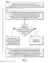Fig. 10 - Searchable, mutable data structure
