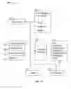 Fig. 11 - Searchable, mutable data structure