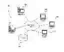 Fig. 01 - Mobile itinerant software agent carrying itinerary and data within