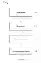Fig. 12 - System and method of browsing offline and queried content