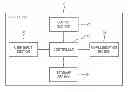 Fig. 01 - USER DEVICE, COMMUNICATION SERVER AND CONTROL METHOD THEREOF