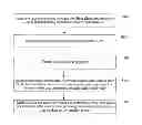 Fig. 01 - Method, apparatus, and system for migrating user service