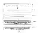 Fig. 02 - Method, apparatus, and system for migrating user service