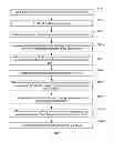 Fig. 04 - Method, apparatus, and system for migrating user service