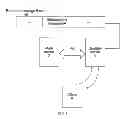 Fig. 06 - Method, apparatus, and system for migrating user service