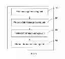 Fig. 07 - Method, apparatus, and system for migrating user service
