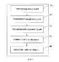 Fig. 08 - Method, apparatus, and system for migrating user service
