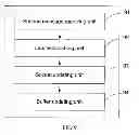 Fig. 10 - Method, apparatus, and system for migrating user service